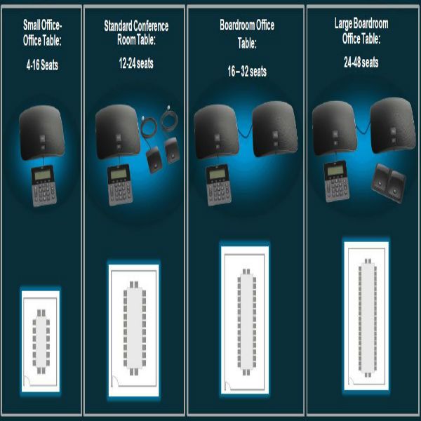Cisco Unified IP Konferenztelefon 8831