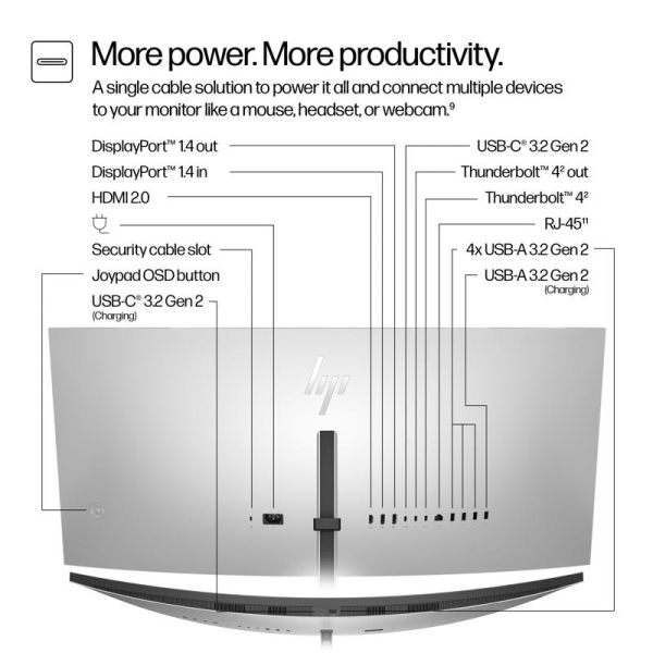 HP Serie 7 Pro 37,5 Zoll WQHD+ Monitor
