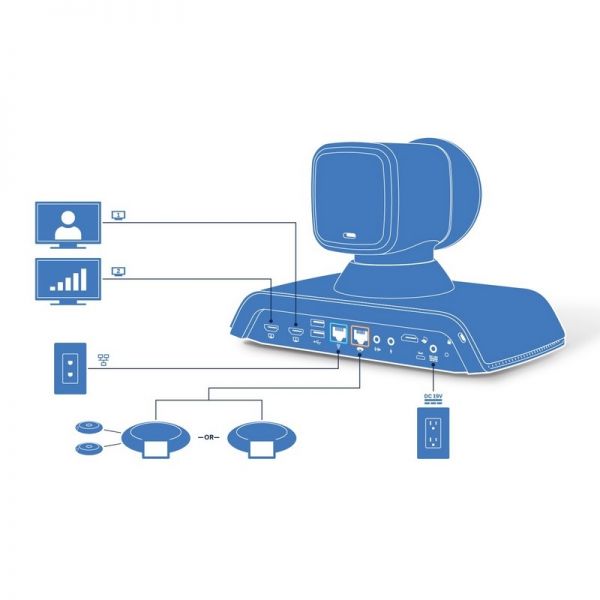 Lifesize ICON 700 Kamera und Konferenztelefon