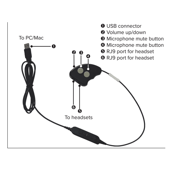USB-Adapter für RJ9-DECT-Headsets