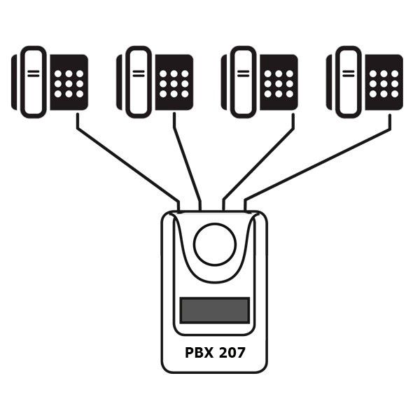 Orchid PBX-207
