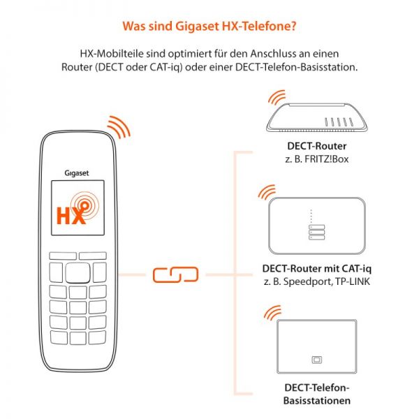 Gigaset E630HX V2