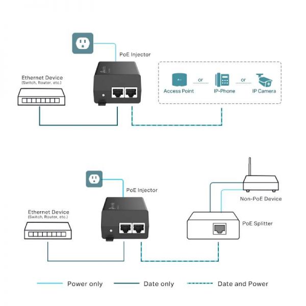 TP Link TL-POE160S