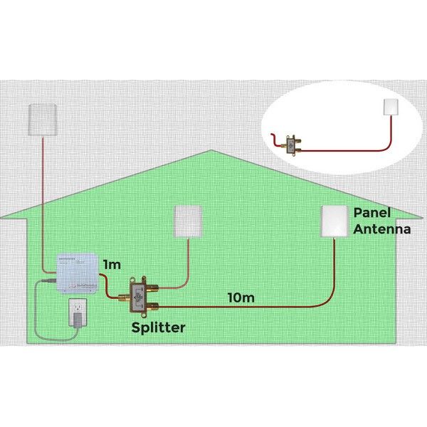 Verstärkerkit: 2. Innenantenne Stella PANTRI-NF 