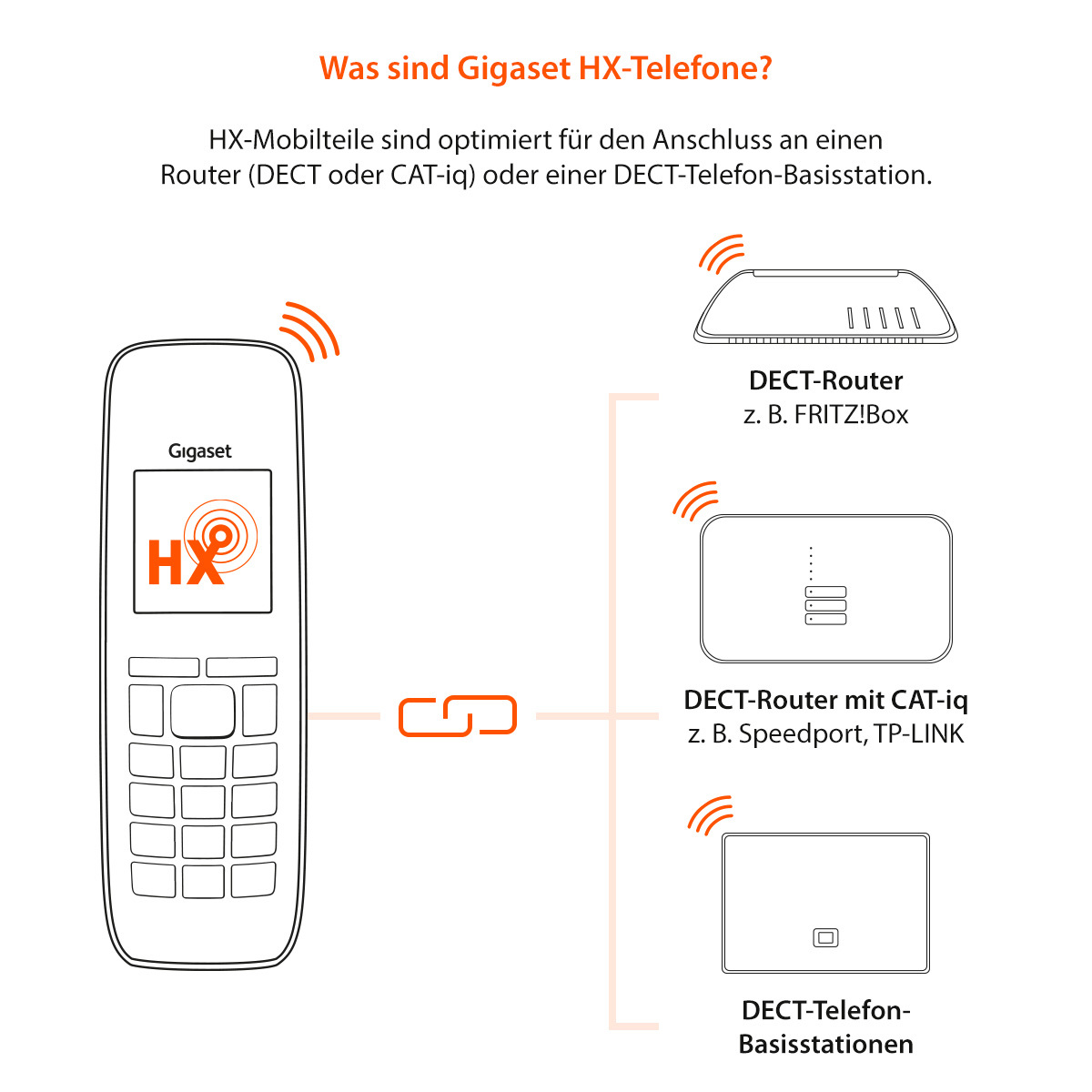 Gigaset AS690 Telefon. Basisstation mit Mobilteil