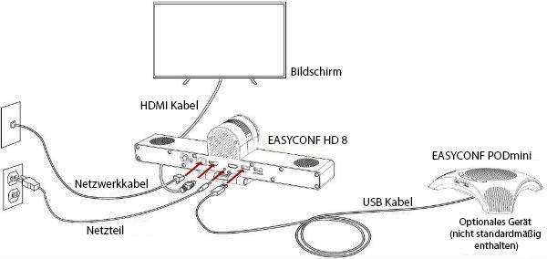 EasyConf HD8