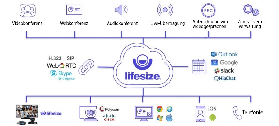 Lifesize Cloud