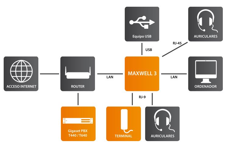 Conectividad Maxwell 3