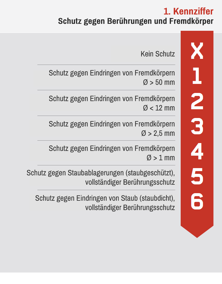 1. Kennziffer 1. Kennziffer