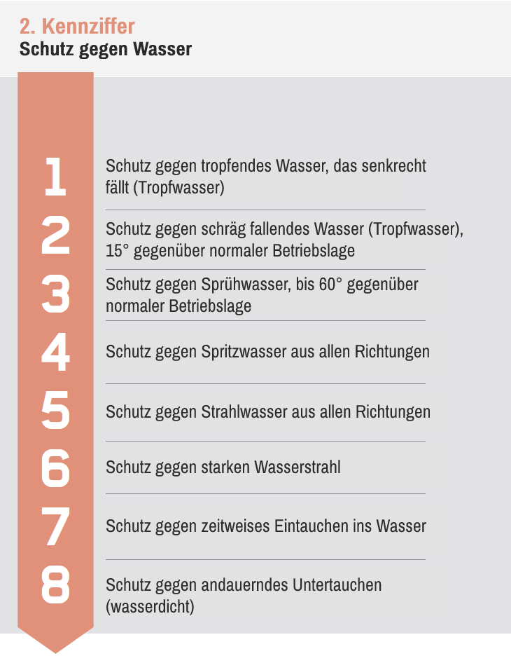 2. Kennziffer 2. Kennziffer